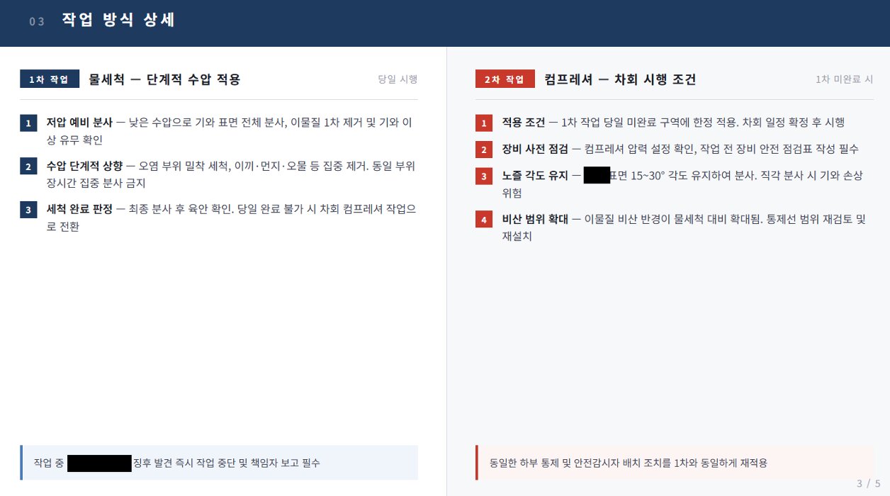 안전작업계획서 2